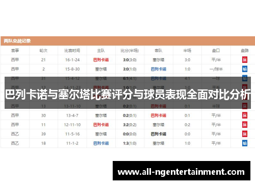巴列卡诺与塞尔塔比赛评分与球员表现全面对比分析