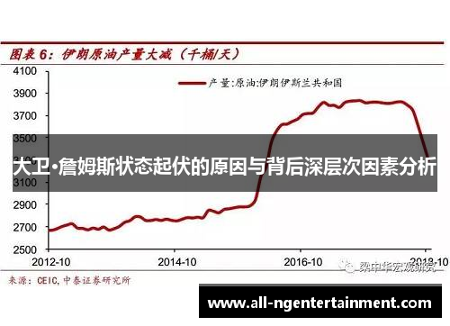 大卫·詹姆斯状态起伏的原因与背后深层次因素分析