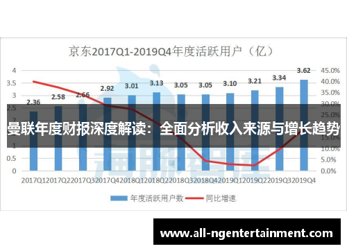曼联年度财报深度解读：全面分析收入来源与增长趋势