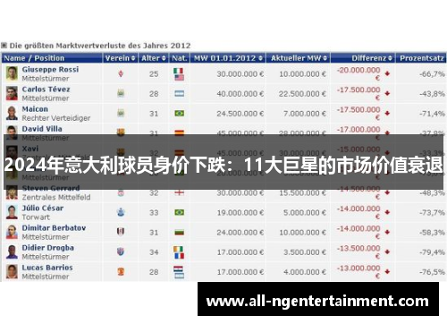 2024年意大利球员身价下跌：11大巨星的市场价值衰退