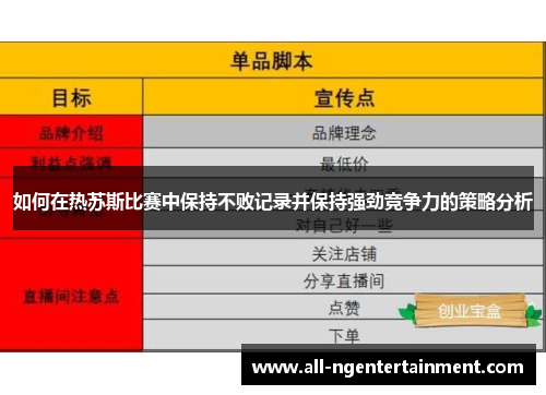 如何在热苏斯比赛中保持不败记录并保持强劲竞争力的策略分析