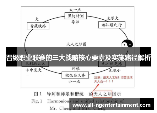 晋级职业联赛的三大战略核心要素及实施路径解析