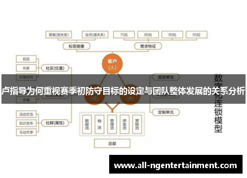 卢指导为何重视赛季初防守目标的设定与团队整体发展的关系分析