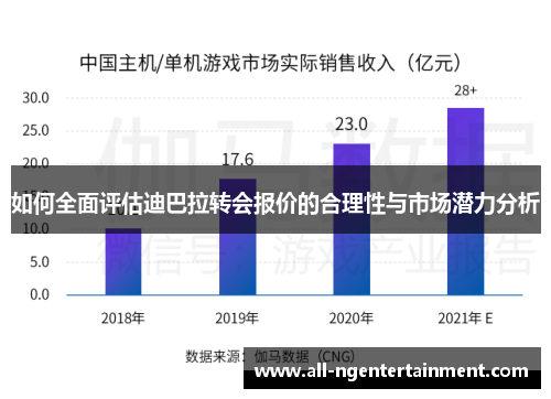 如何全面评估迪巴拉转会报价的合理性与市场潜力分析
