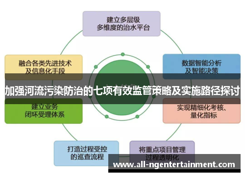 加强河流污染防治的七项有效监管策略及实施路径探讨