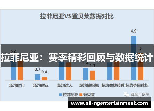 拉菲尼亚：赛季精彩回顾与数据统计