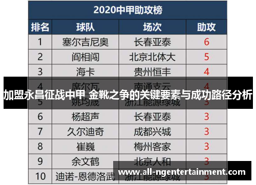 加盟永昌征战中甲 金靴之争的关键要素与成功路径分析