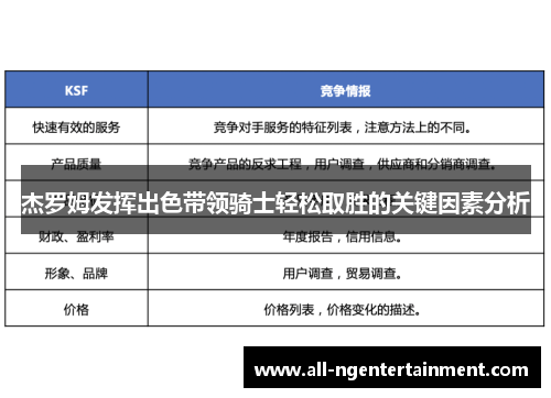 杰罗姆发挥出色带领骑士轻松取胜的关键因素分析
