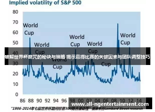破解世界杯魔咒的秘诀与策略 揭示赢得比赛的关键因素与团队调整技巧