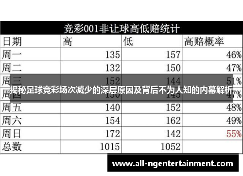 揭秘足球竞彩场次减少的深层原因及背后不为人知的内幕解析