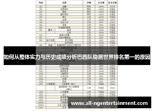 如何从整体实力与历史成绩分析巴西队稳居世界排名第一的原因