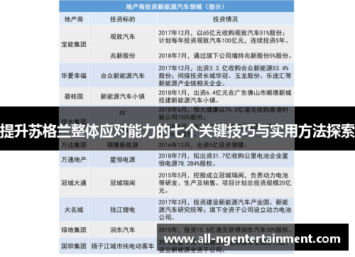 提升苏格兰整体应对能力的七个关键技巧与实用方法探索