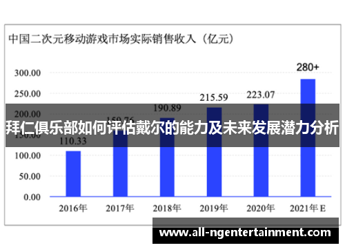 拜仁俱乐部如何评估戴尔的能力及未来发展潜力分析