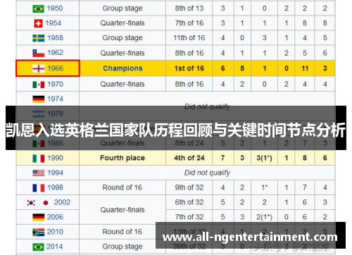 凯恩入选英格兰国家队历程回顾与关键时间节点分析