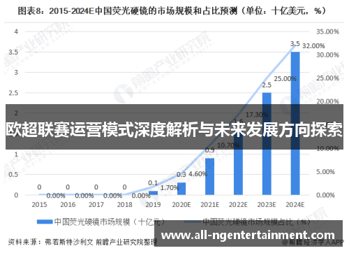 欧超联赛运营模式深度解析与未来发展方向探索