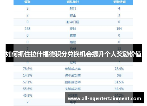 如何抓住拉什福德积分兑换机会提升个人奖励价值