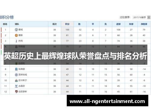英超历史上最辉煌球队荣誉盘点与排名分析