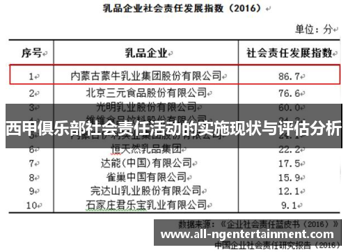西甲俱乐部社会责任活动的实施现状与评估分析