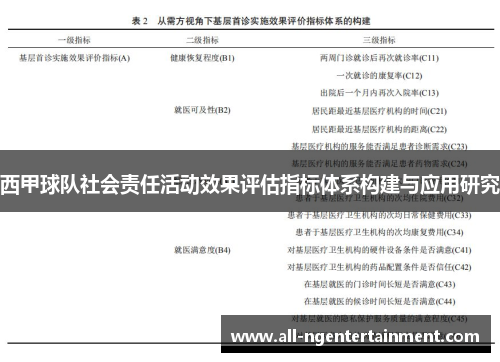 西甲球队社会责任活动效果评估指标体系构建与应用研究