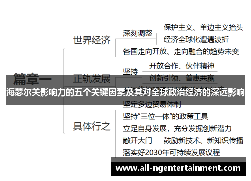 海瑟尔关影响力的五个关键因素及其对全球政治经济的深远影响 海瑟尔关影响力的五个关键因素及其对全球政治经济的深远影响
