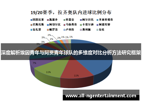 深度解析埃因青年与阿贾青年球队的多维度对比分析方法研究框架