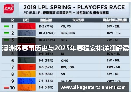 澳洲杯赛事历史与2025年赛程安排详细解读