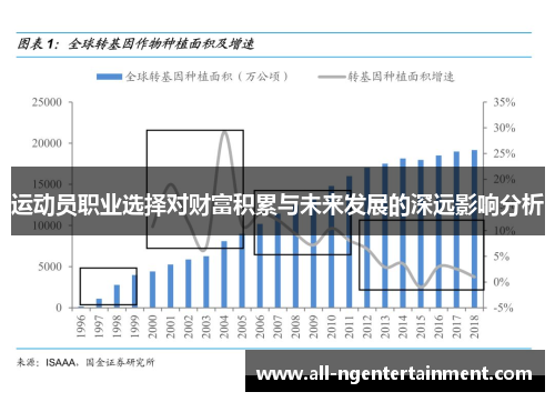 运动员职业选择对财富积累与未来发展的深远影响分析 运动员职业选择对财富积累与未来发展的深远影响分析