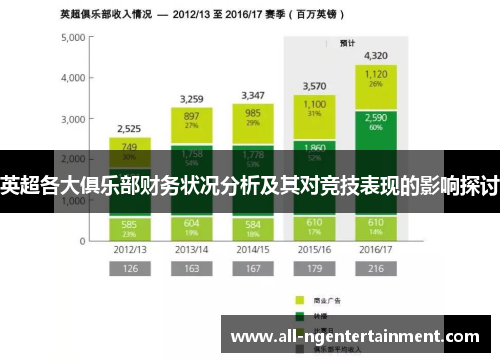 英超各大俱乐部财务状况分析及其对竞技表现的影响探讨