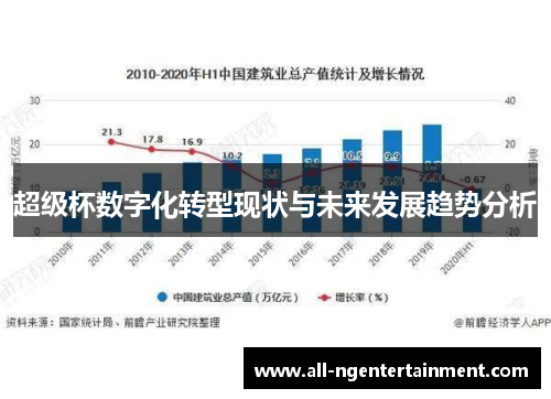 超级杯数字化转型现状与未来发展趋势分析