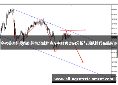 今夜美洲杯战前伤停情况成焦点左右胜负走向分析与球队排兵布阵影响