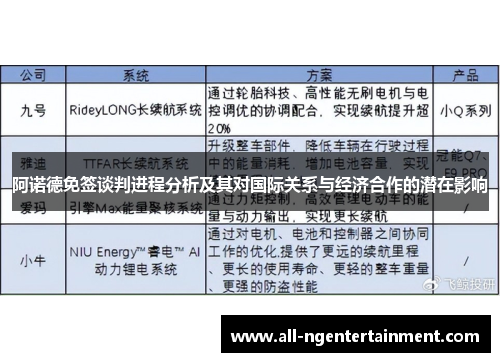 阿诺德免签谈判进程分析及其对国际关系与经济合作的潜在影响